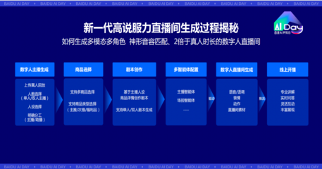從高服力數(shù)字人首次實(shí)戰(zhàn)，看數(shù)字人規(guī)模化商用的前景與挑戰(zhàn)