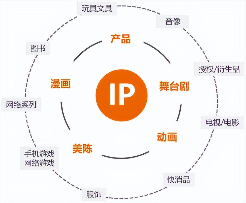 從手游到數(shù)藏再到IP宇宙 數(shù)字內(nèi)容制作服務(wù)如何點(diǎn)亮文創(chuàng)之路