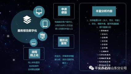 平安養(yǎng)老險(xiǎn)數(shù)字化服務(wù)探索 以有溫度的保障方案為核心