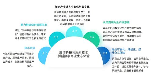 影譜科技領航中國數字商業內容與服務新紀元，位列產業鏈第一梯隊