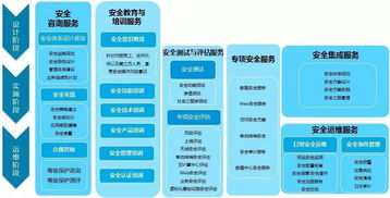 數字內容制作服務 在數字化時代，以安全服務為發展保駕護航
