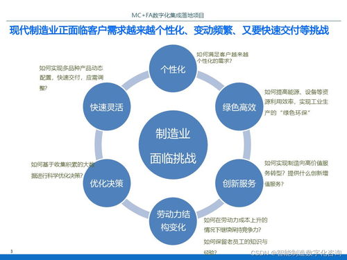 IBM某智能工廠數字化集成落地項目規劃方案 P70 數字內容制作服務