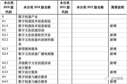 游戲數字內容服務入選戰略性新興產業，產業升級與監管規范并重