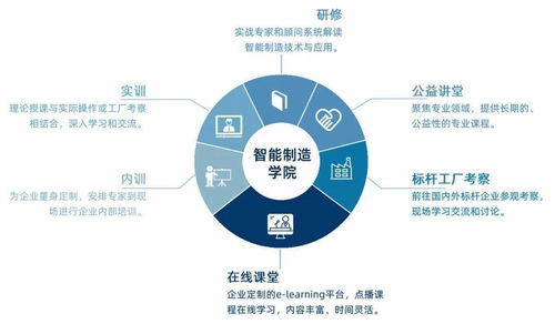 知行合一 智能制造服務之道