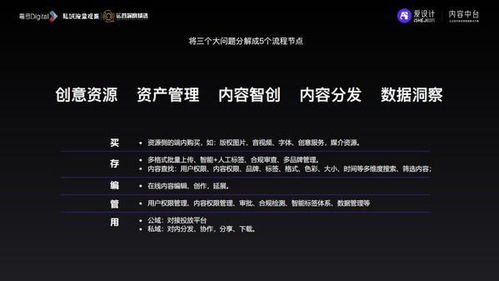 愛設計內容中臺 借助數字內容制作服務實現私域增長的戰略路徑