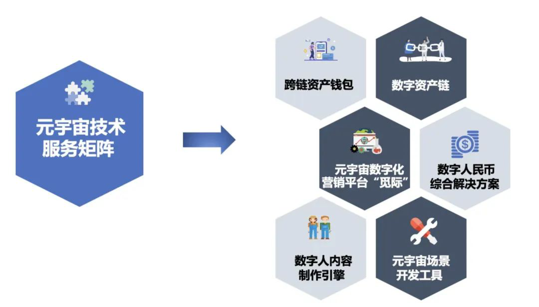 中科金財在2022年服貿會首推“元宇宙技術服務矩陣” 開啟數字內容制作新紀元