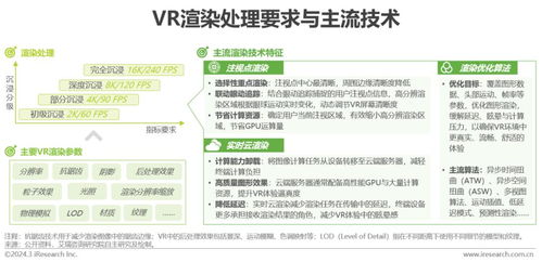 2024年中國虛擬現實（VR）行業研究報告 數字內容制作服務的現狀與前景
