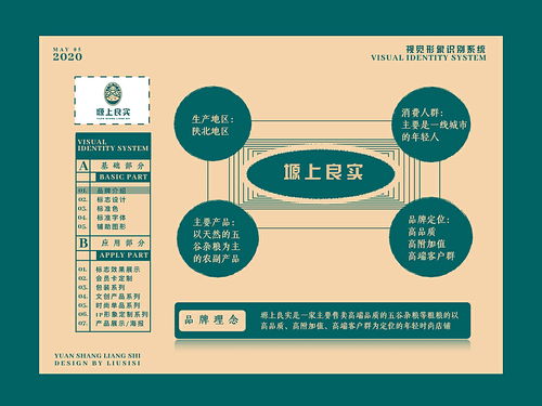 2020青春答卷 農(nóng)副產(chǎn)品品牌形象設(shè)計(jì)升級(jí)與數(shù)字內(nèi)容的價(jià)值共生